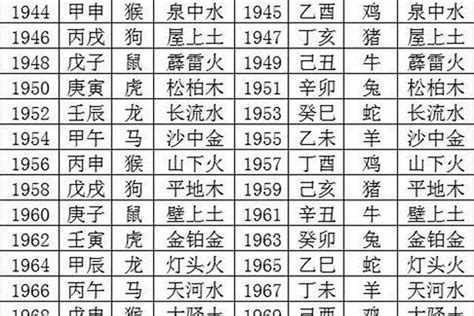 1973桑松土命|1973年出生的人是木命还是水命人